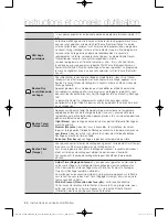 Предварительный просмотр 64 страницы Samsung DV456E(G)THD series User Manual