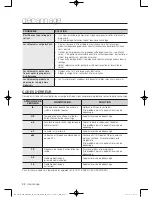 Предварительный просмотр 72 страницы Samsung DV456E(G)THD series User Manual