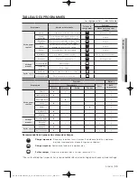 Предварительный просмотр 75 страницы Samsung DV456E(G)THD series User Manual