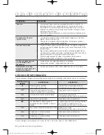 Предварительный просмотр 112 страницы Samsung DV456E(G)THD series User Manual