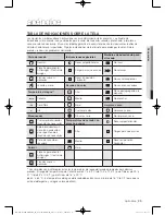 Предварительный просмотр 113 страницы Samsung DV456E(G)THD series User Manual