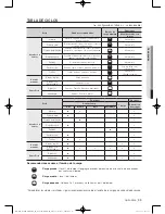 Предварительный просмотр 115 страницы Samsung DV456E(G)THD series User Manual