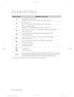 Preview for 68 page of Samsung DV457 Series User Manual