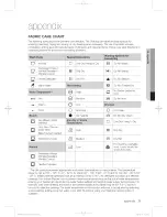 Preview for 71 page of Samsung DV457 Series User Manual