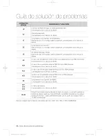 Preview for 160 page of Samsung DV457 Series User Manual