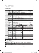 Preview for 68 page of Samsung DV457E(G) series User Manual