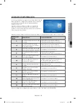 Предварительный просмотр 215 страницы Samsung DV457E(G) series User Manual