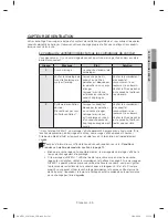 Preview for 121 page of Samsung DV457E1 Series User Manual