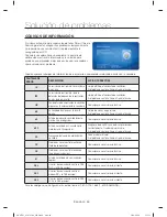 Предварительный просмотр 216 страницы Samsung DV457E1 Series User Manual