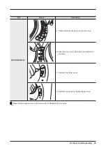 Предварительный просмотр 27 страницы Samsung DV45H Series Service Manual