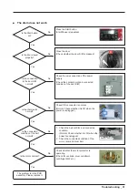 Предварительный просмотр 33 страницы Samsung DV45H Series Service Manual