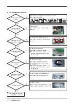 Предварительный просмотр 34 страницы Samsung DV45H Series Service Manual