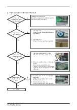 Предварительный просмотр 36 страницы Samsung DV45H Series Service Manual