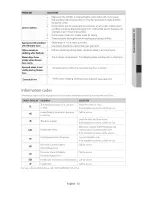 Предварительный просмотр 35 страницы Samsung DV45H6300EG User Manuals