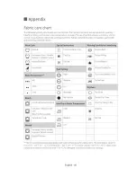 Предварительный просмотр 36 страницы Samsung DV45H6300EG User Manuals