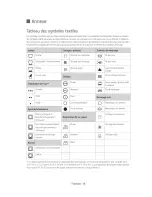 Предварительный просмотр 82 страницы Samsung DV45H6300EG User Manuals