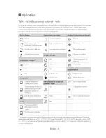 Предварительный просмотр 126 страницы Samsung DV45H6300EG User Manuals