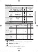 Предварительный просмотр 33 страницы Samsung DV45H7000E(G) User Manual