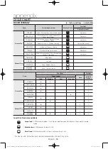 Предварительный просмотр 34 страницы Samsung DV45H7000E(G) User Manual