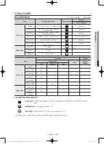 Предварительный просмотр 35 страницы Samsung DV45H7000E(G) User Manual