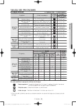 Предварительный просмотр 73 страницы Samsung DV45H7000E(G) User Manual