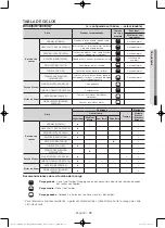 Предварительный просмотр 113 страницы Samsung DV45H7000E(G) User Manual