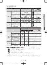 Предварительный просмотр 115 страницы Samsung DV45H7000E(G) User Manual