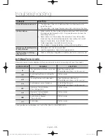 Предварительный просмотр 30 страницы Samsung DV45H7000E Series User Manual