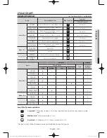 Предварительный просмотр 33 страницы Samsung DV45H7000E Series User Manual