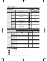 Предварительный просмотр 34 страницы Samsung DV45H7000E Series User Manual