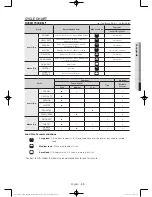 Предварительный просмотр 35 страницы Samsung DV45H7000E Series User Manual