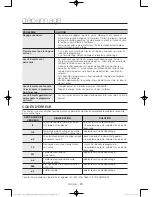 Предварительный просмотр 70 страницы Samsung DV45H7000E Series User Manual