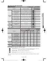 Предварительный просмотр 73 страницы Samsung DV45H7000E Series User Manual