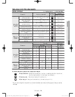 Предварительный просмотр 75 страницы Samsung DV45H7000E Series User Manual