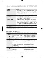 Предварительный просмотр 110 страницы Samsung DV45H7000E Series User Manual