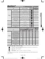 Предварительный просмотр 113 страницы Samsung DV45H7000E Series User Manual