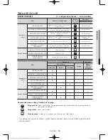 Предварительный просмотр 115 страницы Samsung DV45H7000E Series User Manual