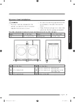 Предварительный просмотр 11 страницы Samsung DV45K6200E Series User Manual