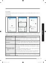 Предварительный просмотр 53 страницы Samsung DV45K6200E Series User Manual