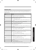 Предварительный просмотр 61 страницы Samsung DV45K6200E Series User Manual