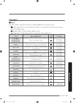 Предварительный просмотр 65 страницы Samsung DV45K6200E Series User Manual