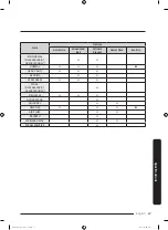 Предварительный просмотр 67 страницы Samsung DV45K6200E Series User Manual