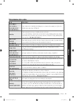 Предварительный просмотр 121 страницы Samsung DV45K6200E Series User Manual