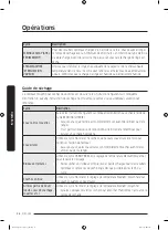 Предварительный просмотр 122 страницы Samsung DV45K6200E Series User Manual