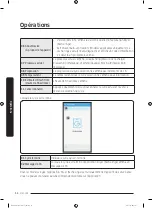 Предварительный просмотр 130 страницы Samsung DV45K6200E Series User Manual