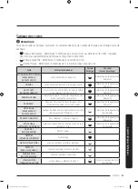 Предварительный просмотр 141 страницы Samsung DV45K6200E Series User Manual