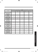 Предварительный просмотр 143 страницы Samsung DV45K6200E Series User Manual