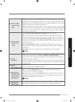 Предварительный просмотр 195 страницы Samsung DV45K6200E Series User Manual