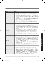 Предварительный просмотр 211 страницы Samsung DV45K6200E Series User Manual