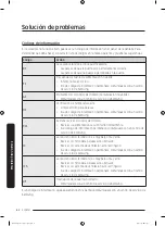 Предварительный просмотр 214 страницы Samsung DV45K6200E Series User Manual